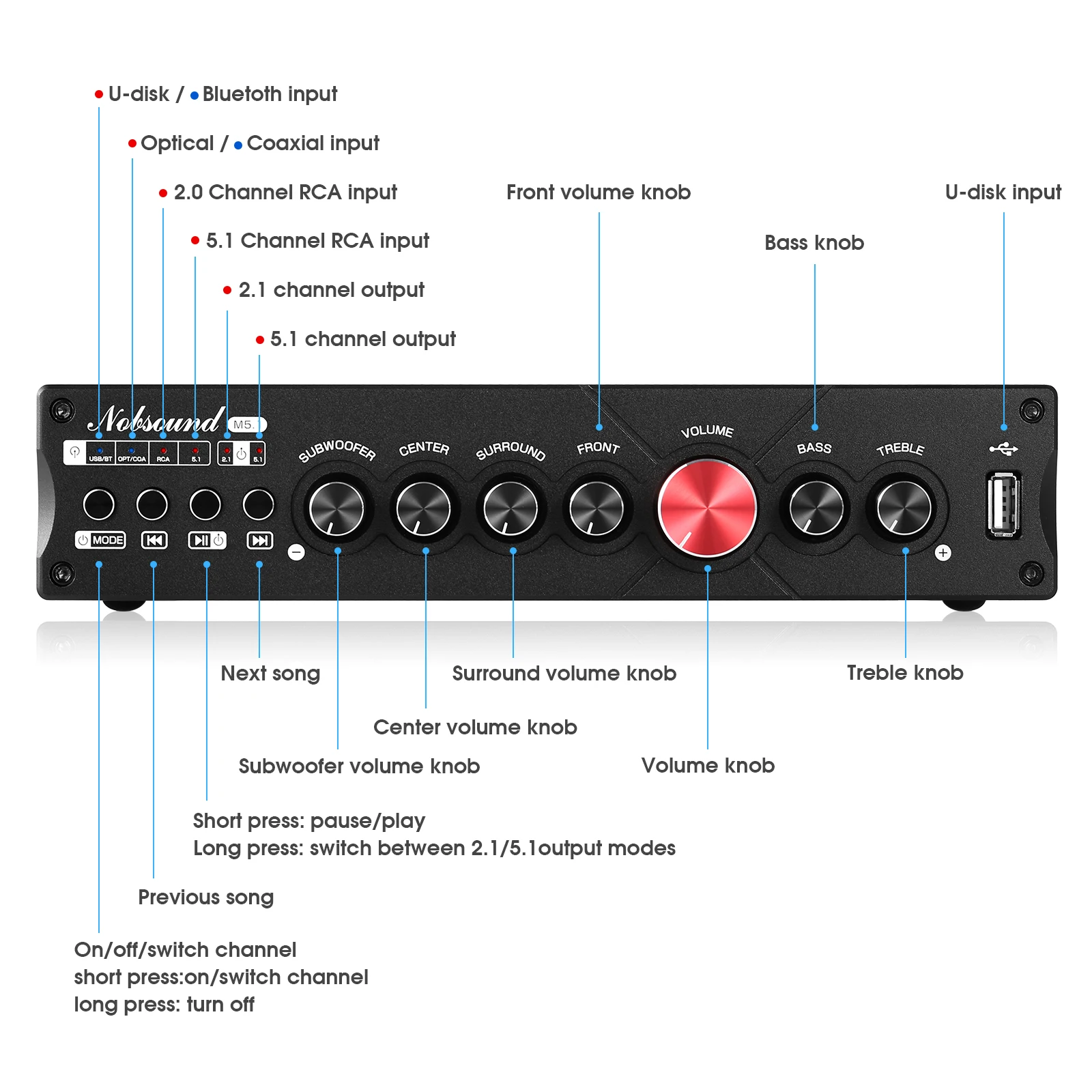 Nobsound M5.1 Digital Bluetoot - Home Cinema Samsung 5.1 review and price