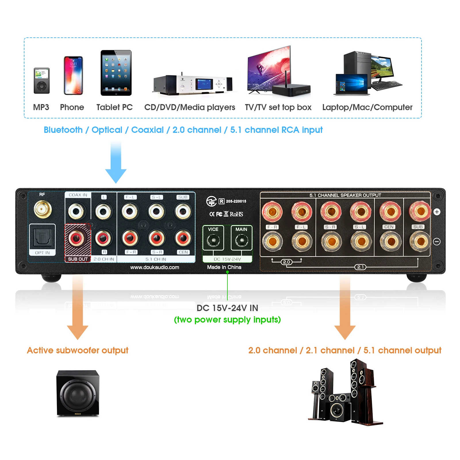 Nobsound M5.1 Digital Bluetoot - Home Cinema Samsung 5.1 review and price