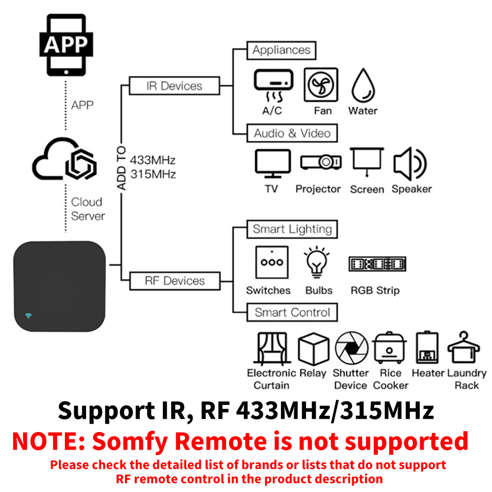 Tuya Smart RF IR Remote Contro - Home Cinema Setup review and price