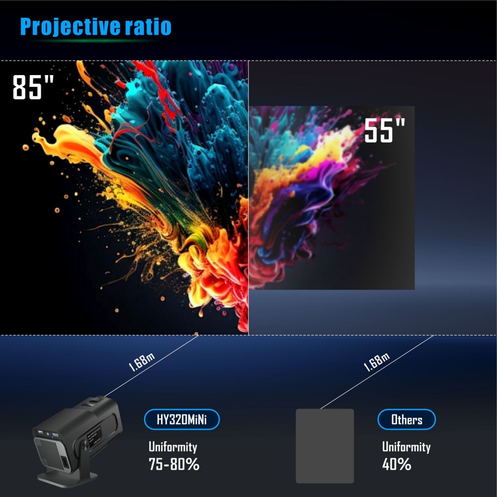 Mini Portable Projector Newly  - Home Cinema Setup review and price